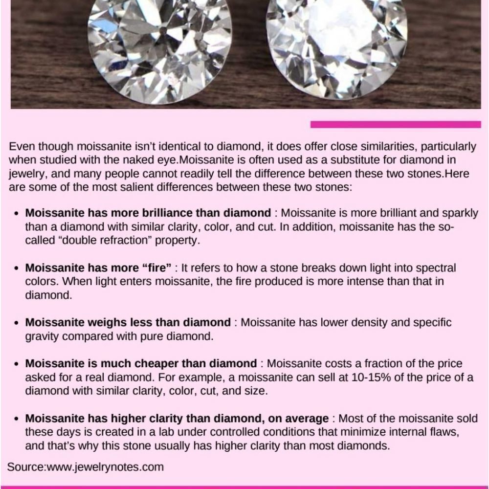 1 Carat Moissanite Engagement Ring - Picture 15 of 15